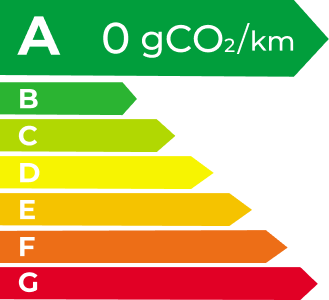 AG真人国际 EV Energy Level Label