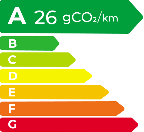 AG真人国际 EV Energy Level Label